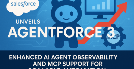 Salesforce unveils Agentforce 3 with enhanced AI agent observability and MCP support for scalable automation, featuring the Salesforce mascot, upward graph, and technology icons.