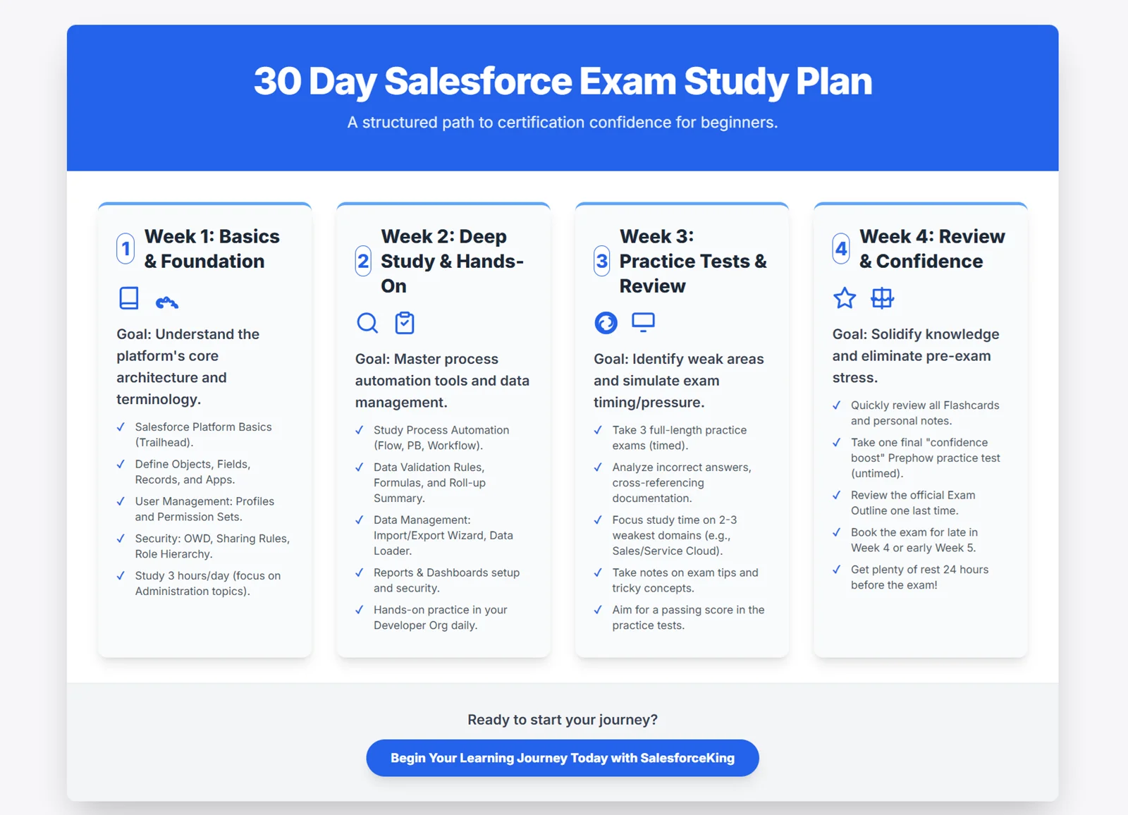 30 Day Salesforce Exam Study Plan