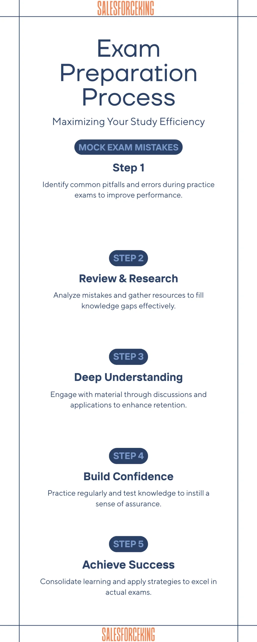 Salesforce Marketing Cloud Email Specialist