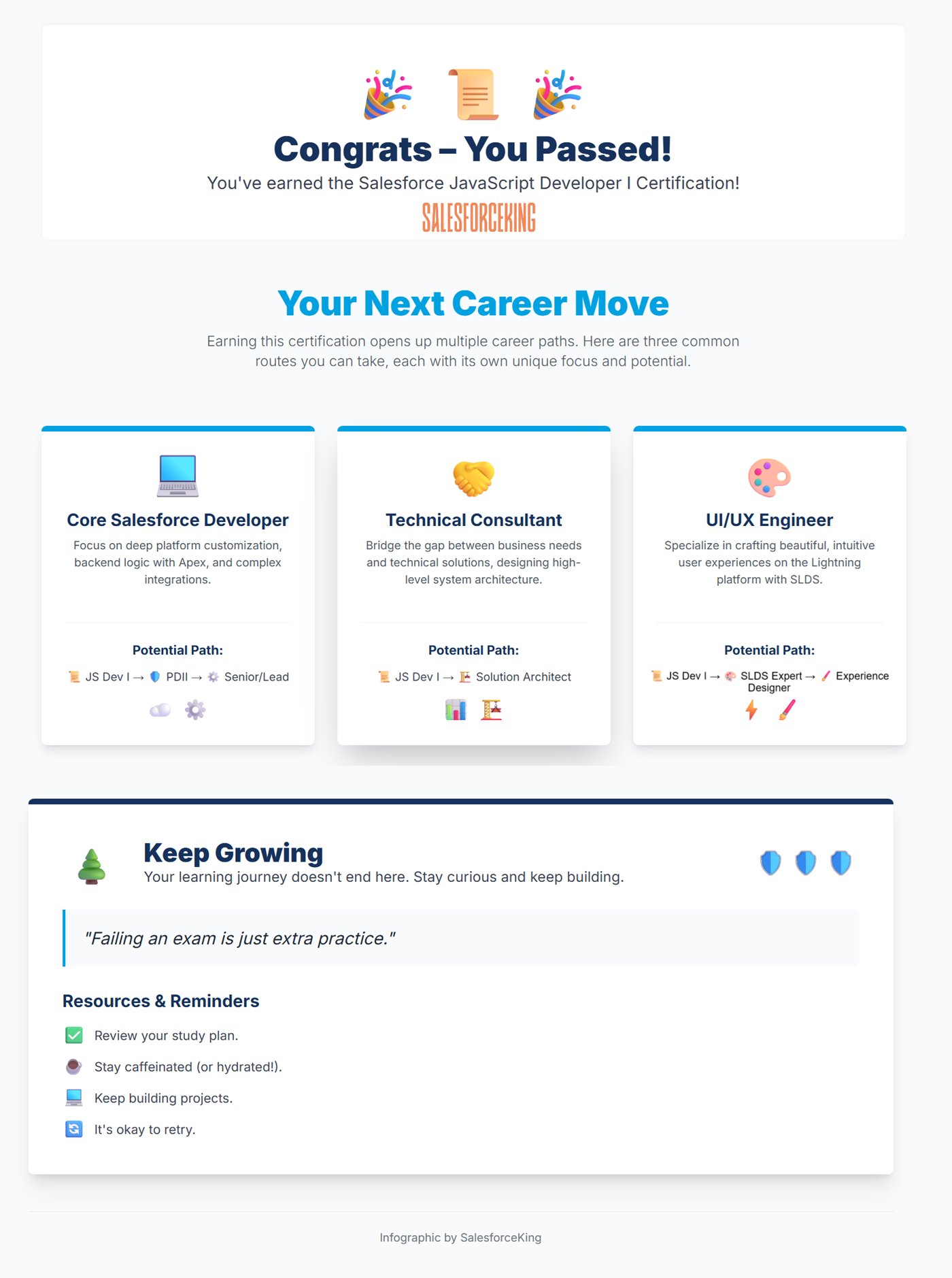 JavaScript Developer I certification Infographic