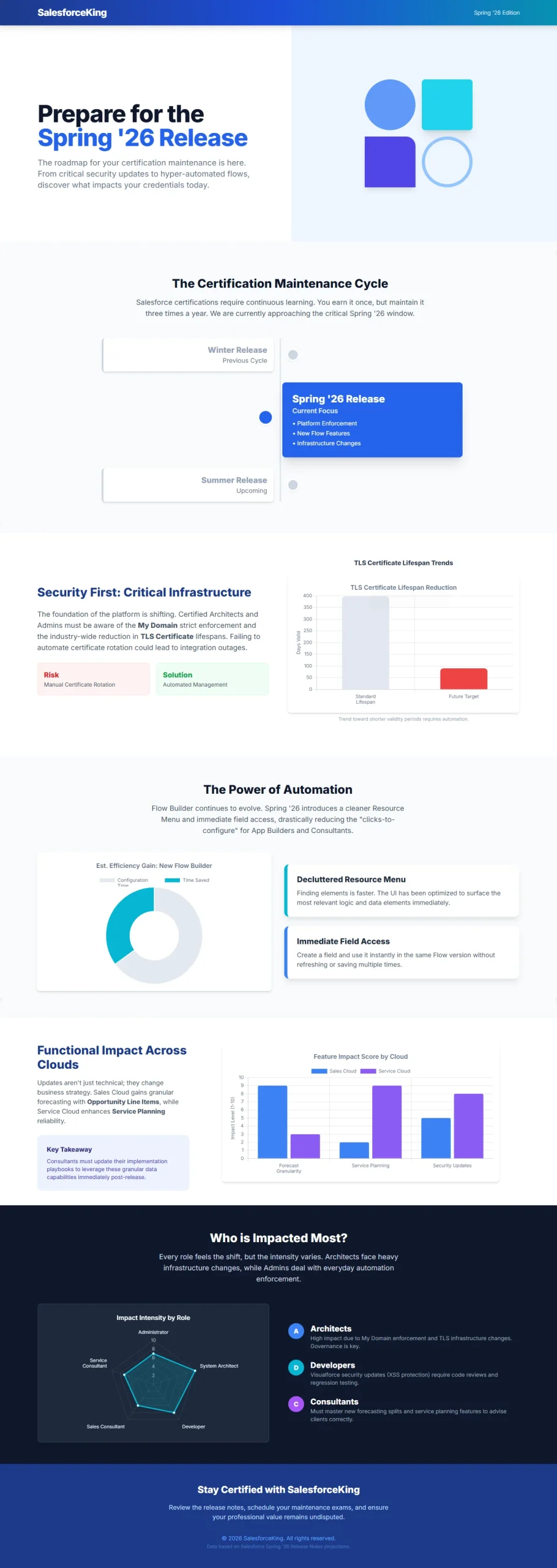 Prepare for the Spring '26 Release