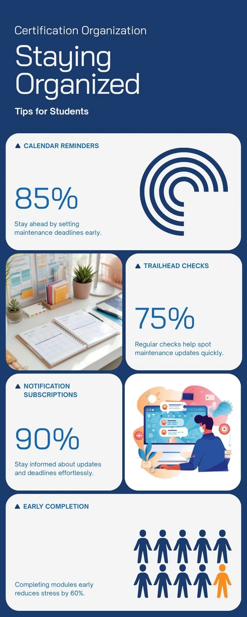 Tips for Staying Organized