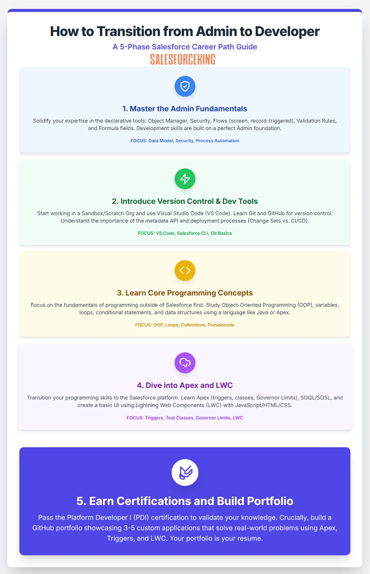Transition from Admin to Developer