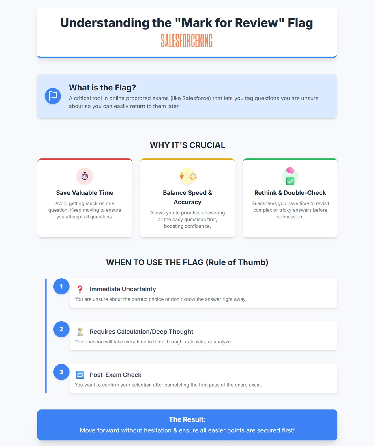 Understanding the Mark for Review