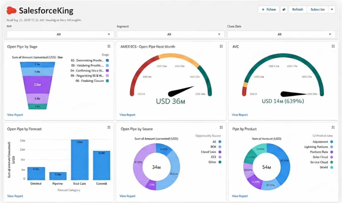 Week 3 - Sales and Service Applications