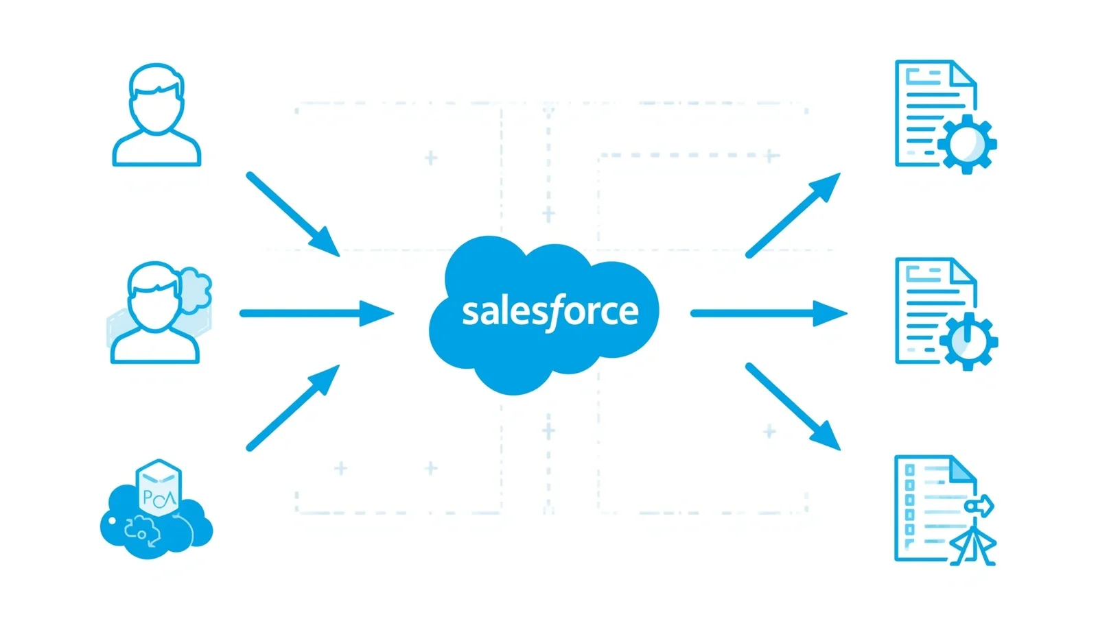 Automation and data management