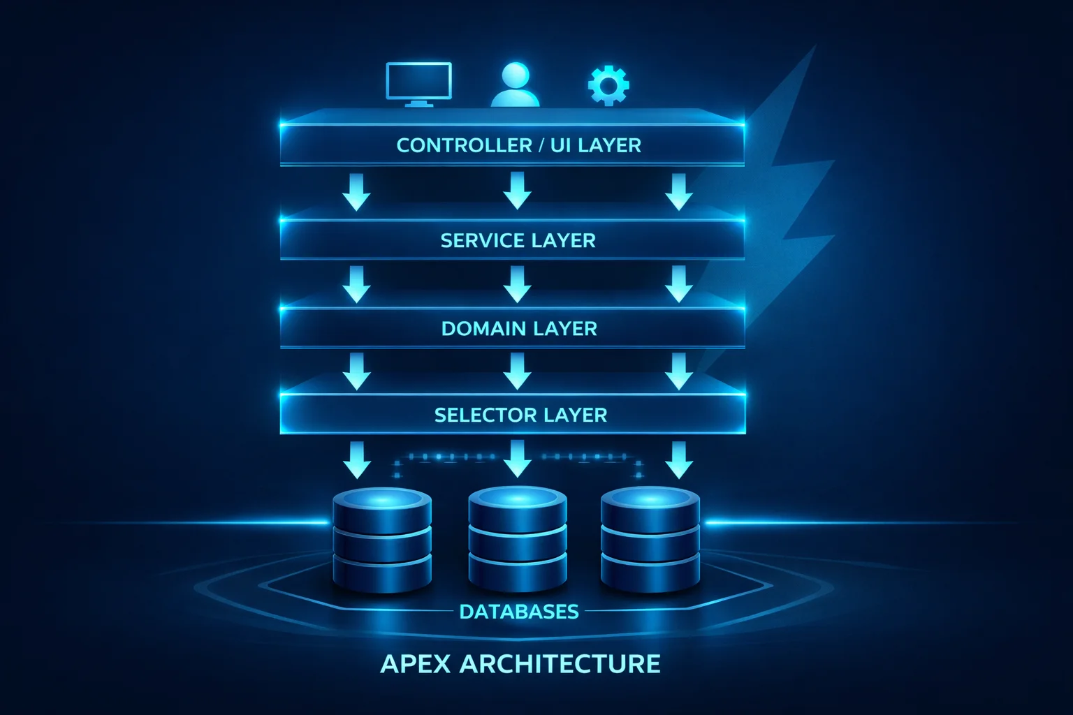 Advanced Apex Patterns