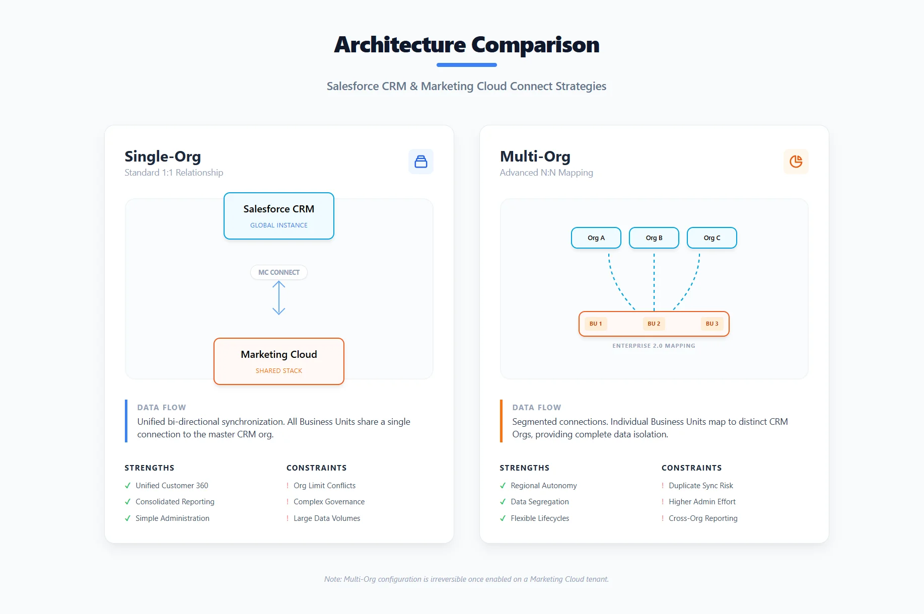 Building an Integration That Scales