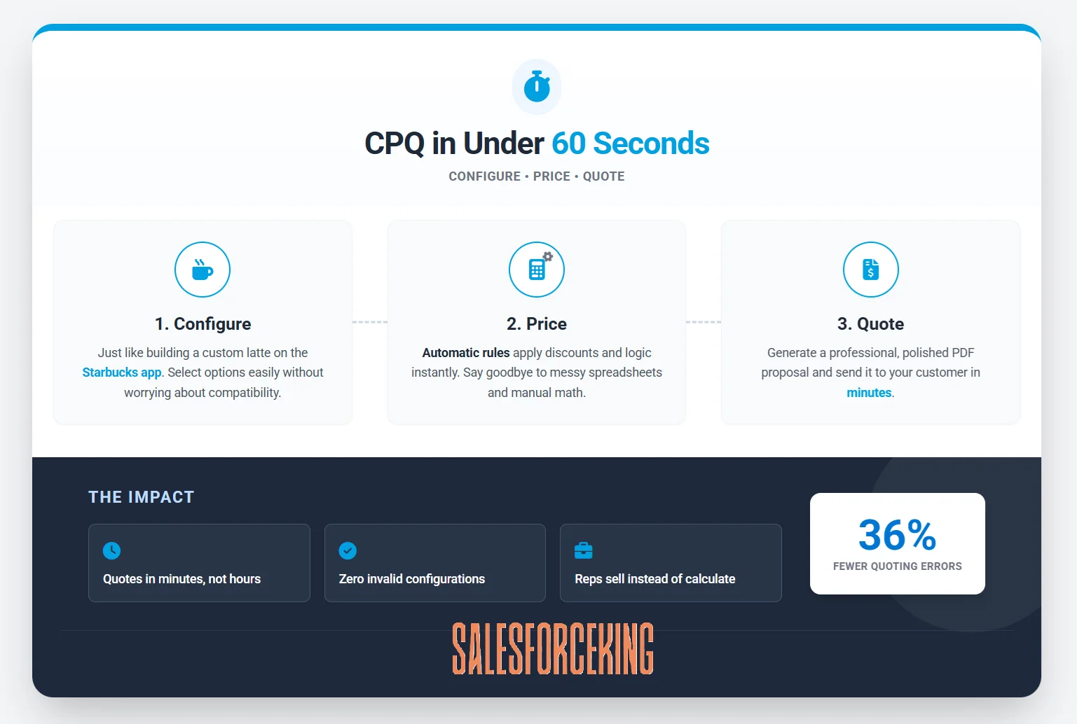 CPQ in Under 60 Seconds