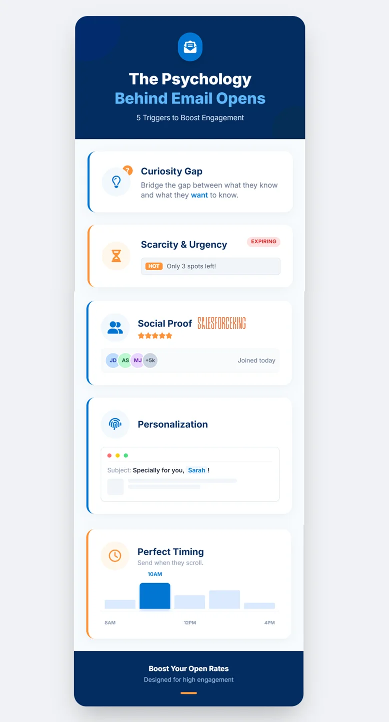 Psychology Behind the Emails