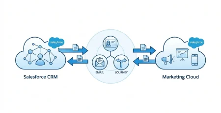Salesforce Certified Marketing Cloud Engagement Consultant