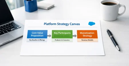 Salesforce Certified Platform Strategy Designer