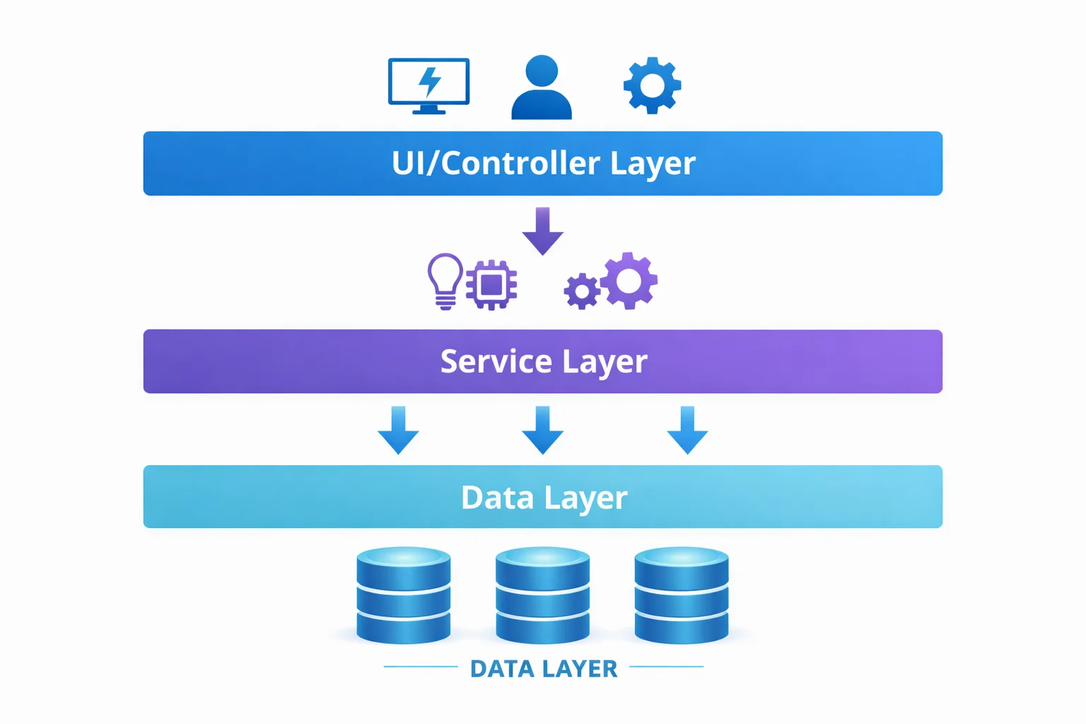 The Foundation of Separation of Concerns