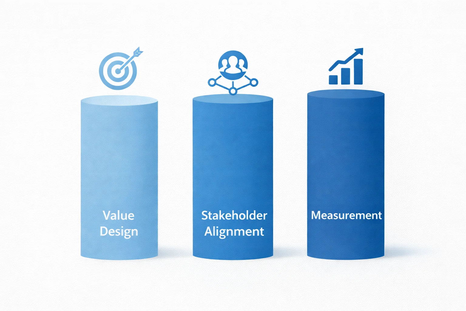 Three Pillars of Salesforce Certified Platform Strategy Designer