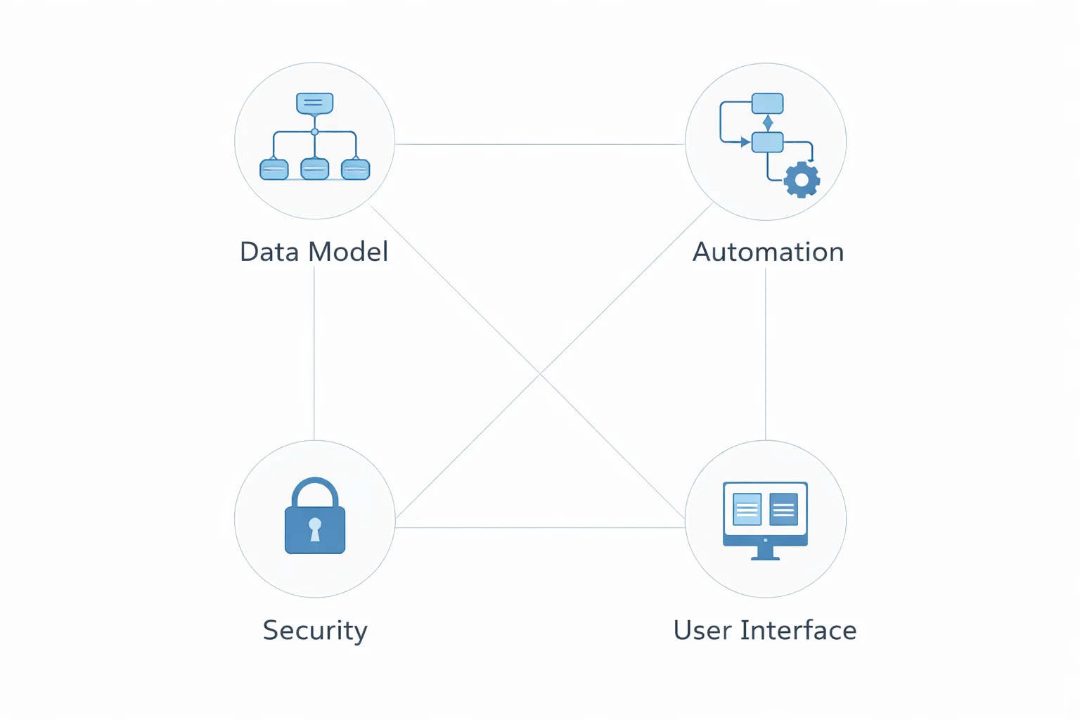 Key concepts in technology design