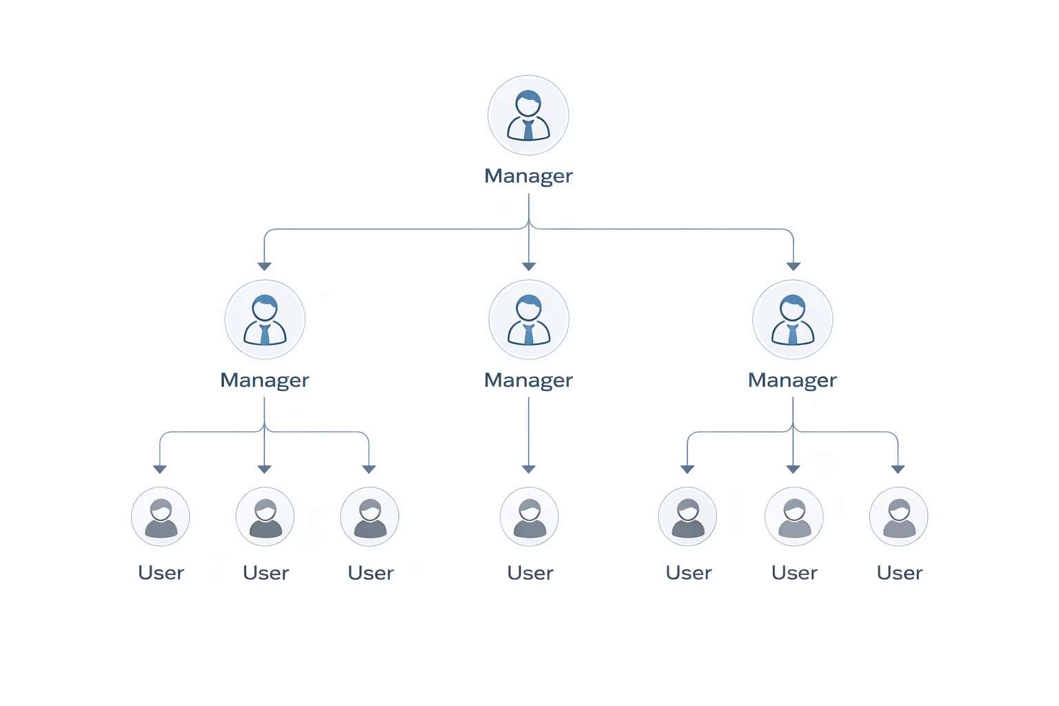 Security Model Visualization