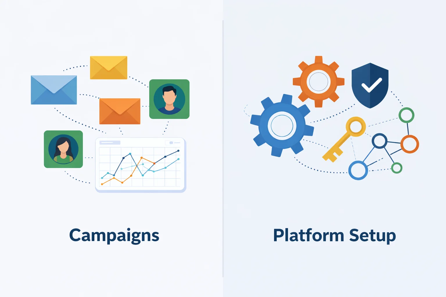 Marketing Cloud Email Specialist exam sample questions