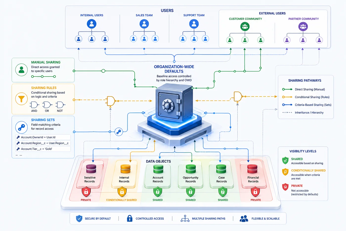Salesforce Experience Cloud Consultant preparation strategies