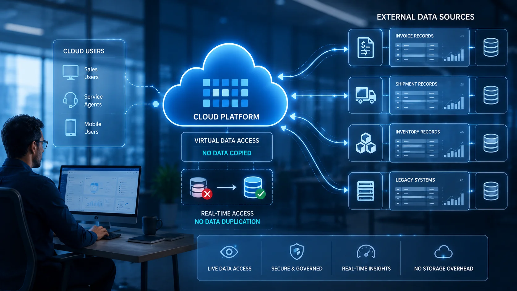 Salesforce Platform Integration Architect qualifying exam sample questions