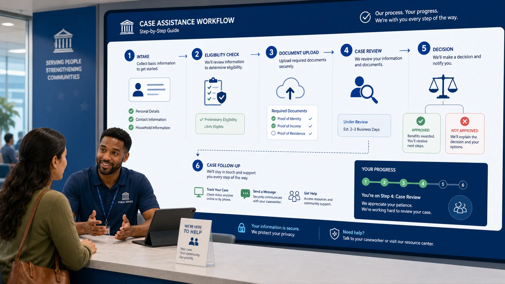 Salesforce Public Sector Solutions questions and answers