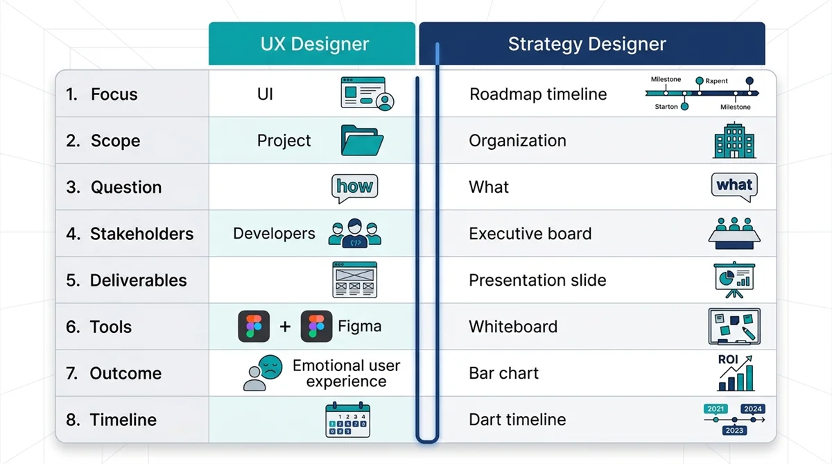 Salesforce Platform Strategy Designer practice test questions