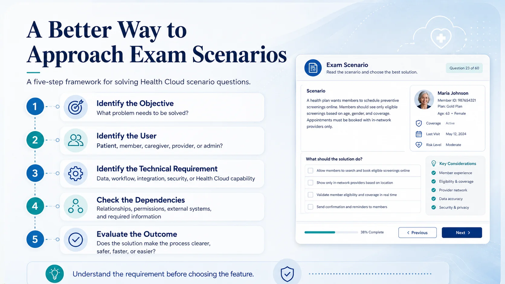 Health Cloud Accredited Professional Exam Questions