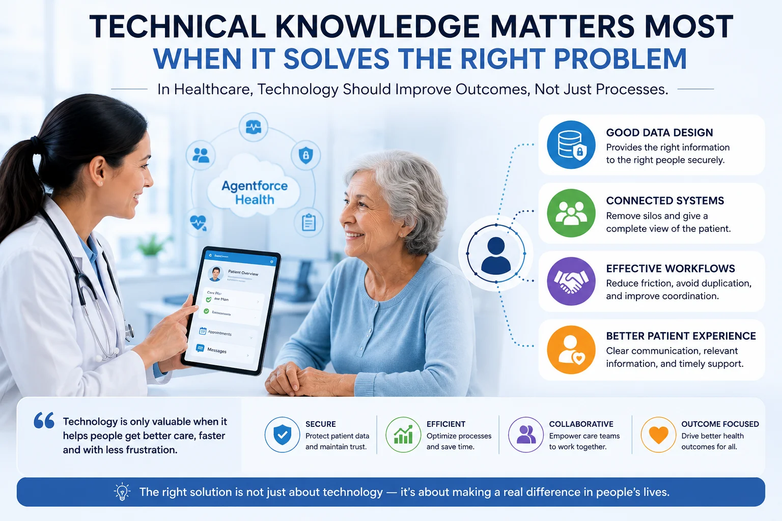 Salesforce Health Cloud Accredited Professional Exam Questions and Answers