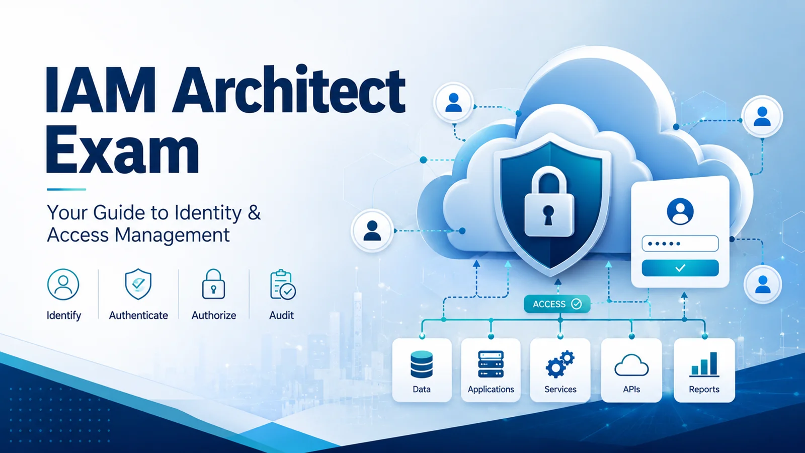IAM Architect Exam