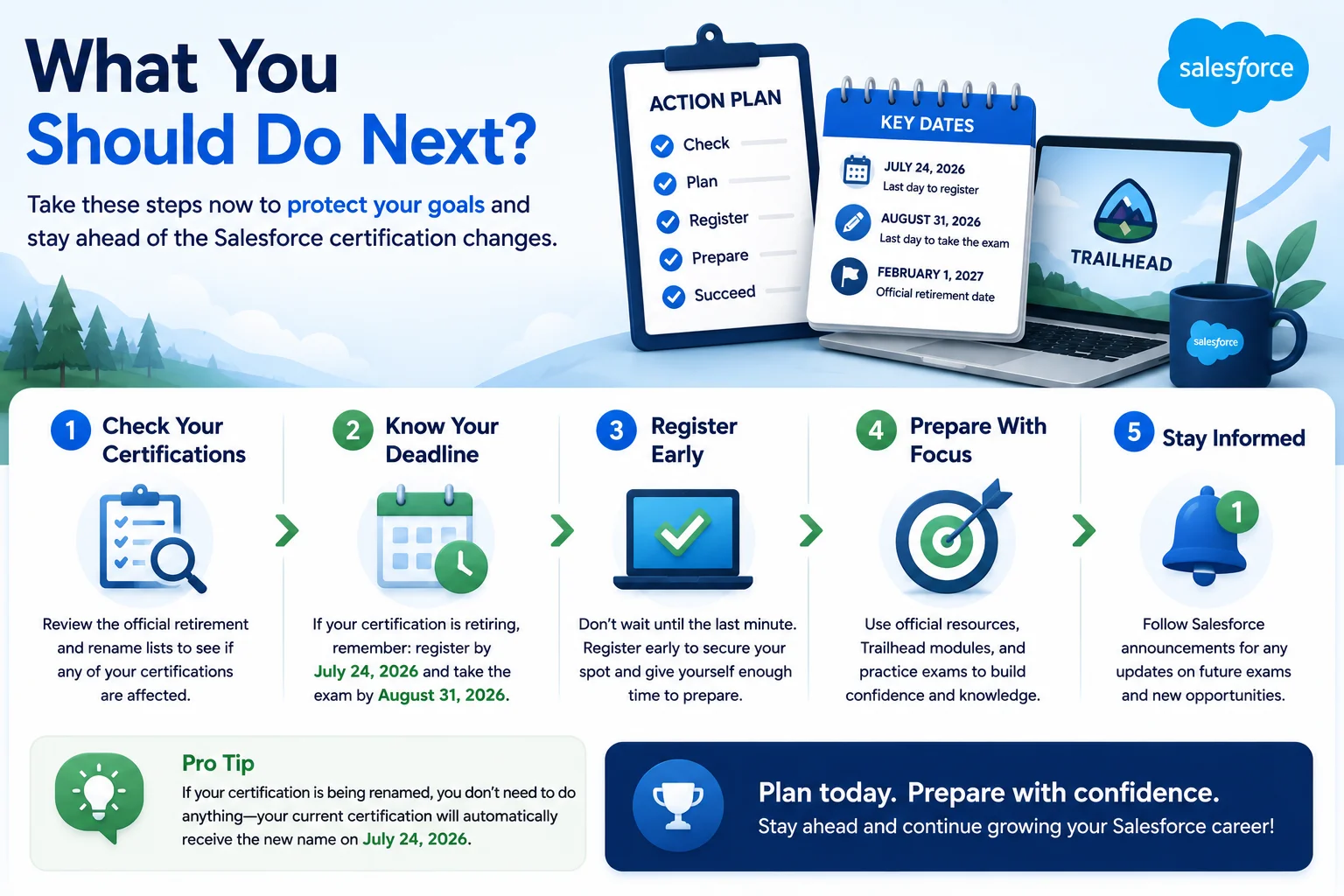 Salesforce Certification Action Plan