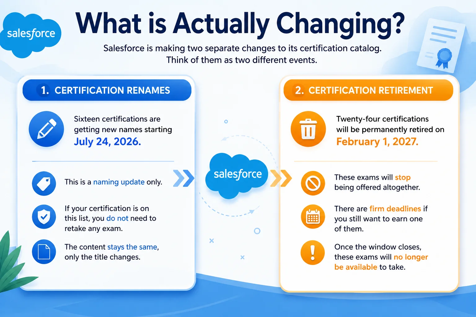 Salesforce Certification Changes Explained
