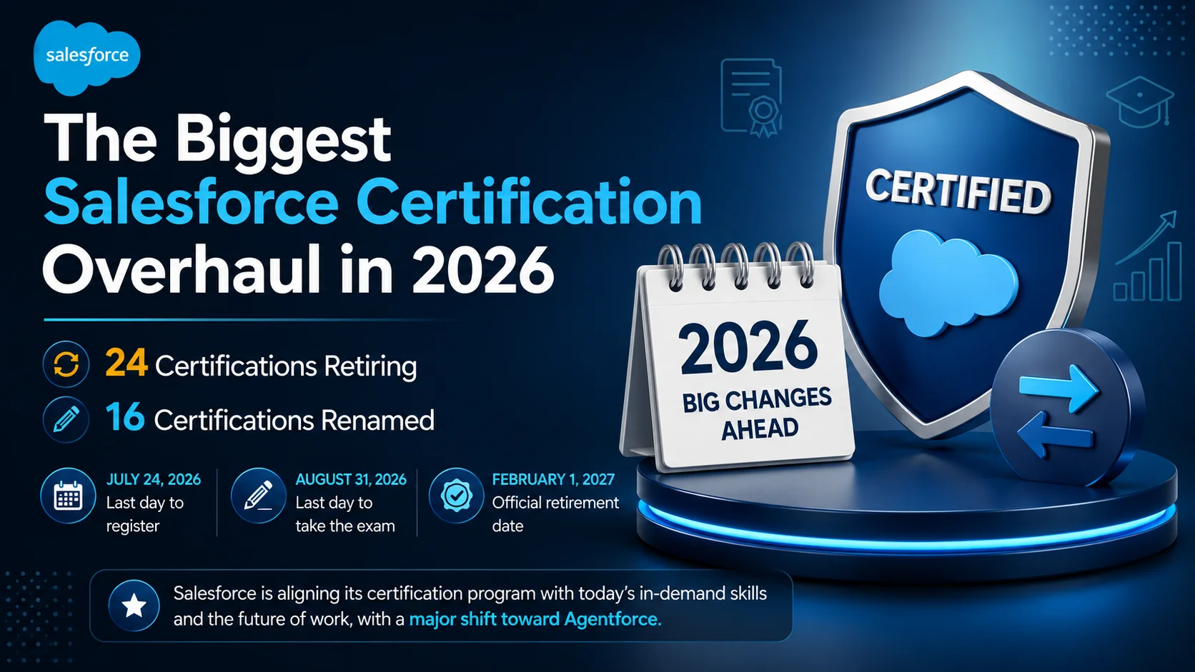 Salesforce Certification Overhaul 2026