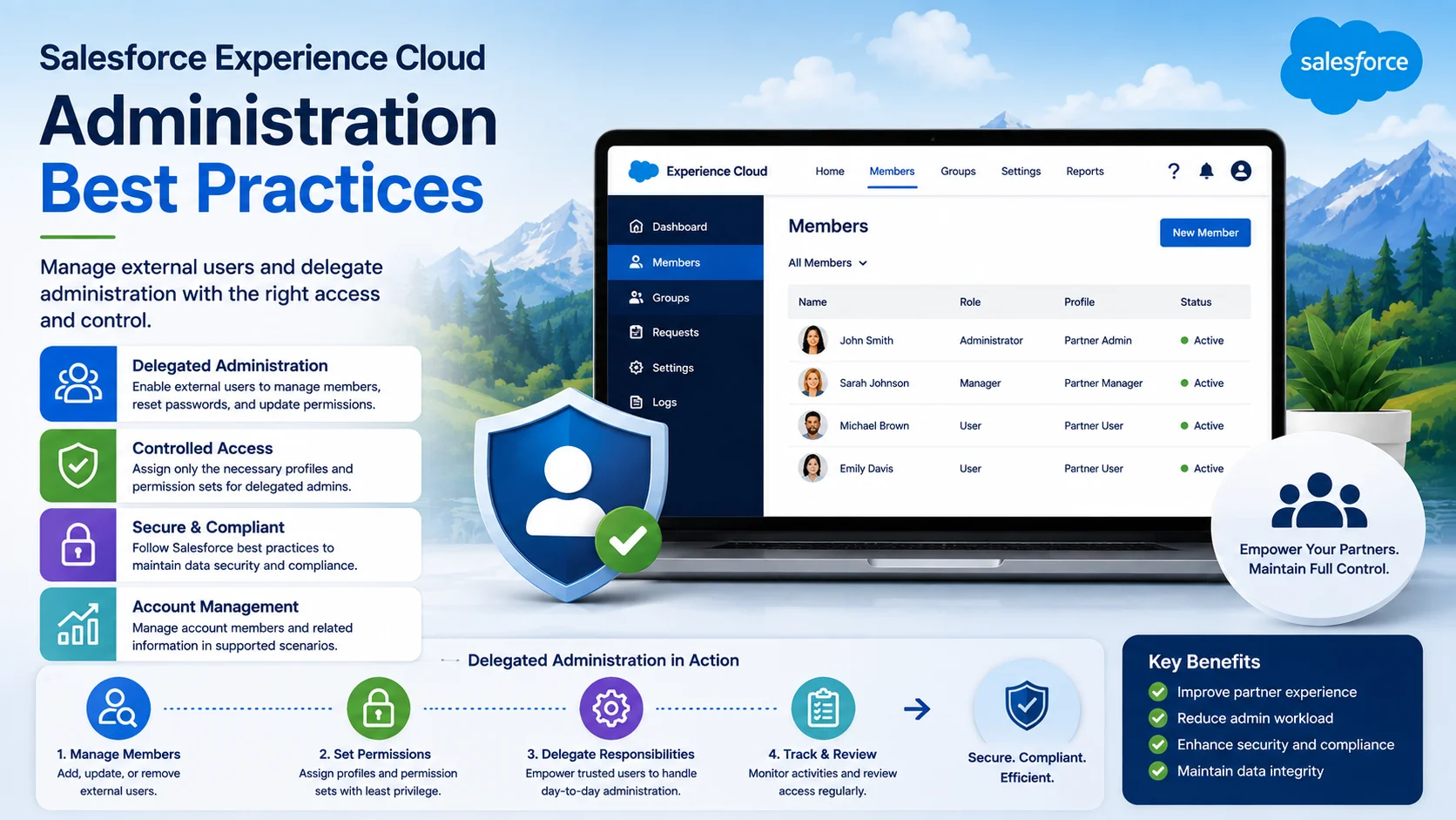 Salesforce Experience Cloud Administration Best Practices