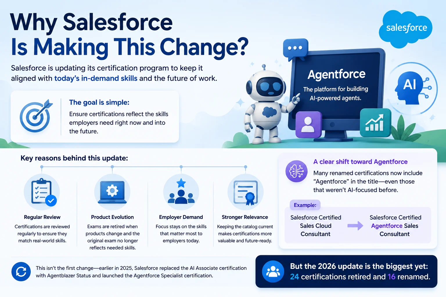 Why Salesforce Is Making This Change