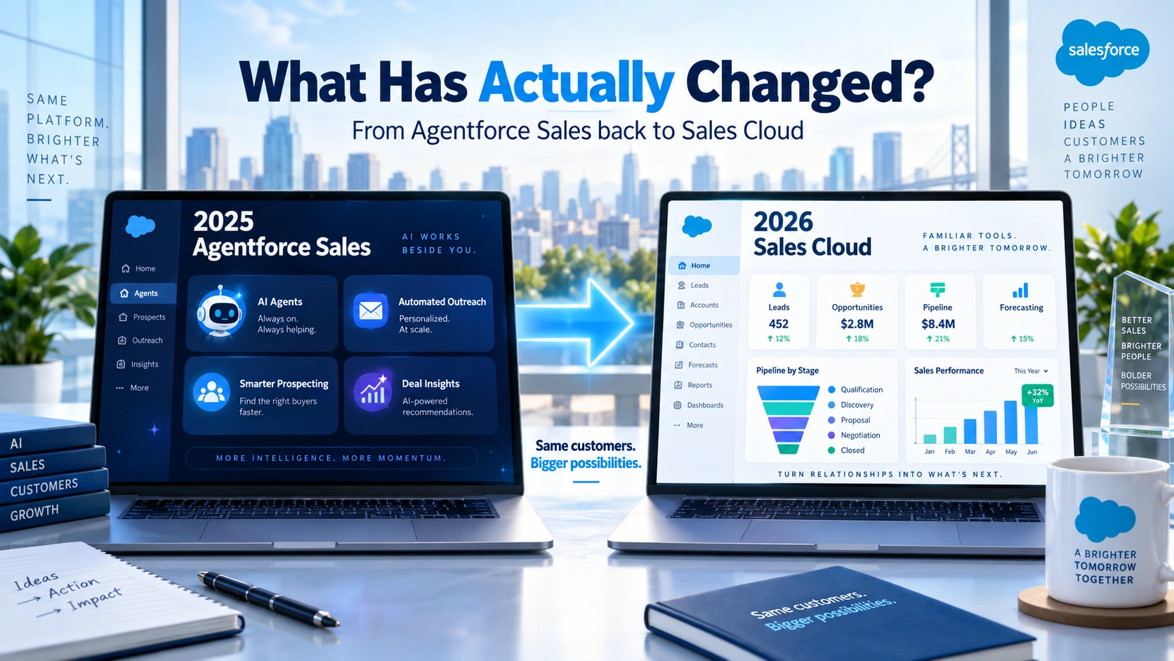 Convert Agentforce Sales to Sales Cloud