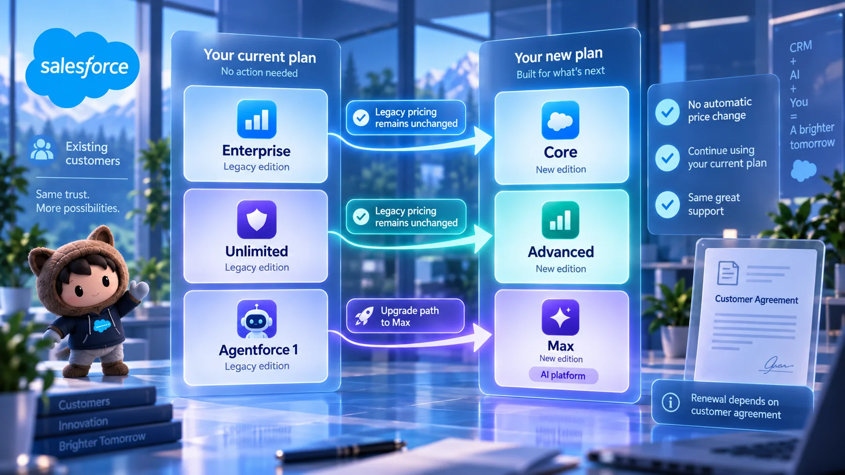Enterprise, Unlimited, and Agentforce 1 Customers