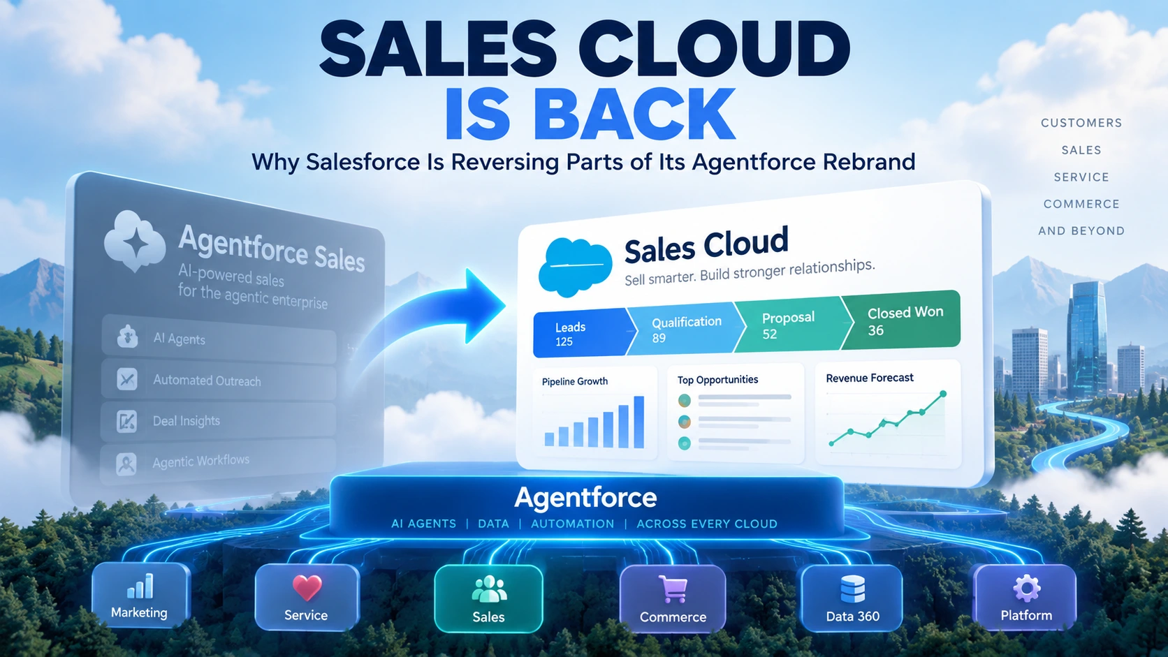 Sales Cloud Is Back