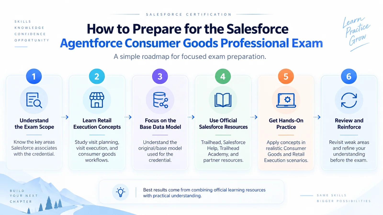 Salesforce Certification Exam Roadmap