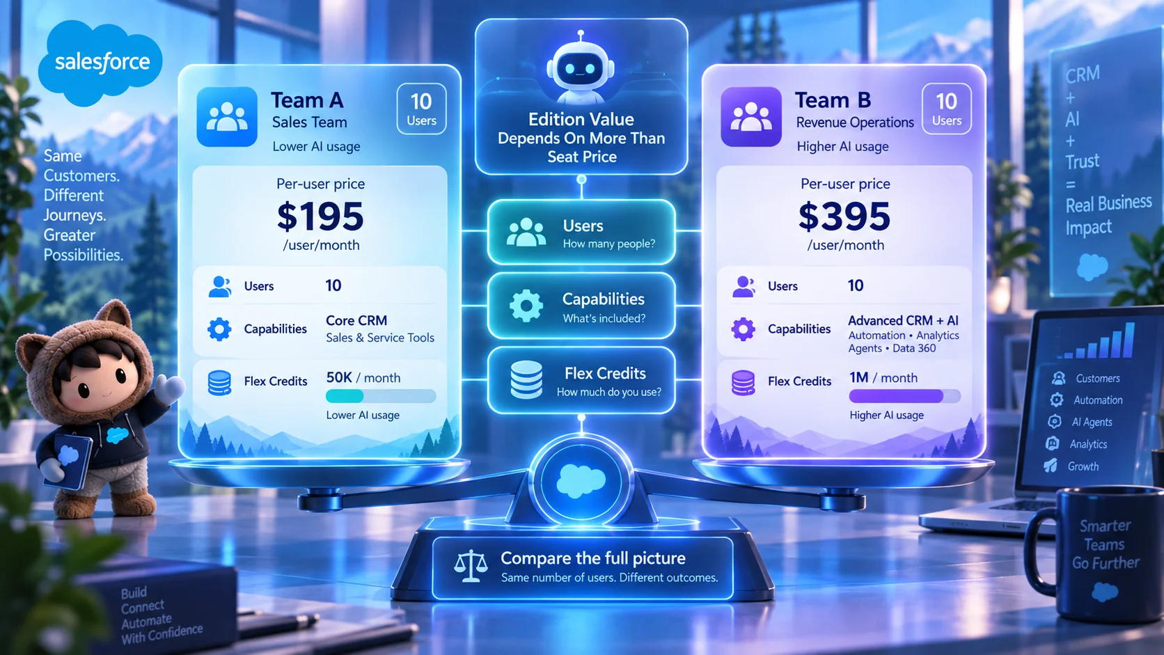 Salesforce Team Value Comparison